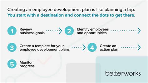 Employee Development Goals 的图像结果