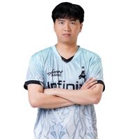 Matplotlib Python Libraries 的图像结果