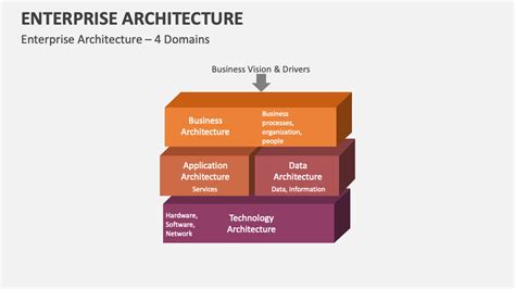 Enterprise Architecture Excel Template 的图像结果