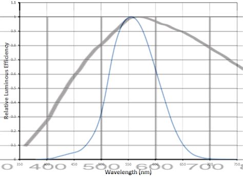 Image result for Lux Algorithm