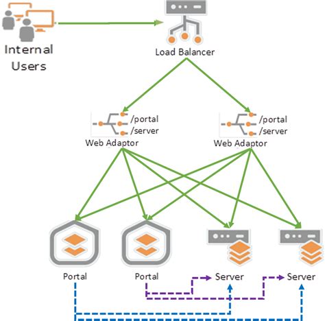 Load Balancer Configuration 的图像结果