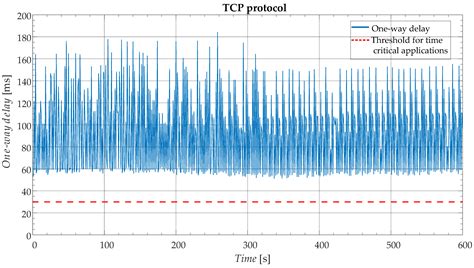 Advanced Edge-Cloud Computing Framework for Automated PMU-Based Fault ...