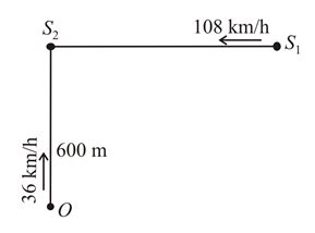 A train S1, moving with a uniform velocity of 108km/h, approaches ...