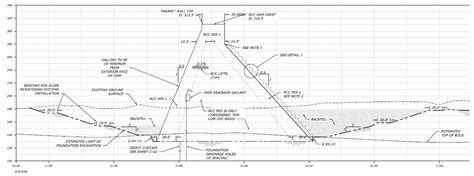 Risk-Informed Design of RCC Dams under Extreme Seismic Loading