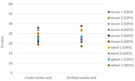 Establishment of a Direct PCR Assay for Simultaneous Differential ...