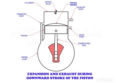 Two-Stroke Engine 的图像结果