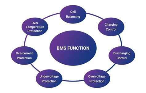 Image result for BMS Explained