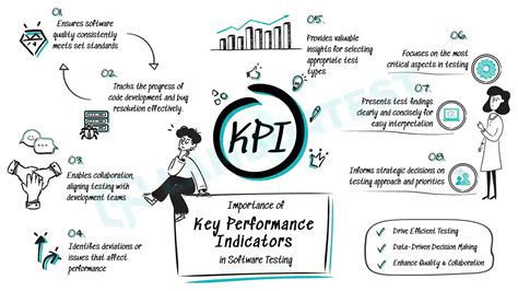 Performance Test 的图像结果
