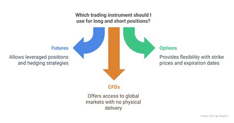 Short Positions Explained 的图像结果