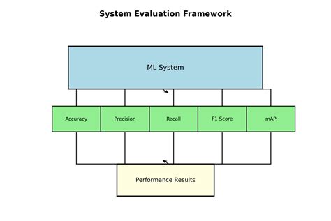 作物病害检测 _ 基于PAA_R50_FPN的芒果大豆荔枝病害识别系统_1-CSDN博客