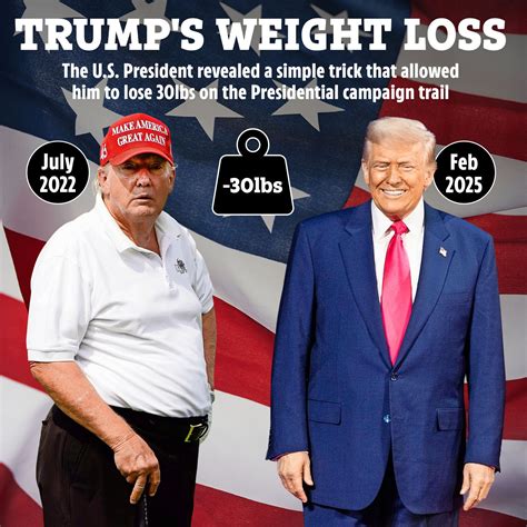 Trump diet revealed as slimmed-down President drops 30LBS with simple ...