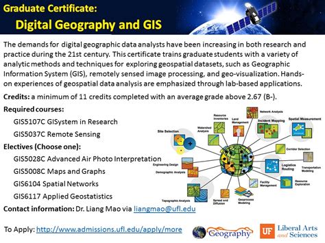 Image result for GIS Graduate Programs