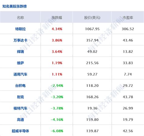 【干货】不容错过的MSCI中国A指成份股名单-搜狐