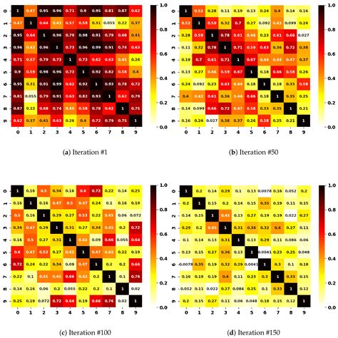 A Novel Mixed-Attribute Fusion-Based Naive Bayesian Classifier