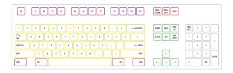 Image result for IBM ThinkPad Keyboard Layout