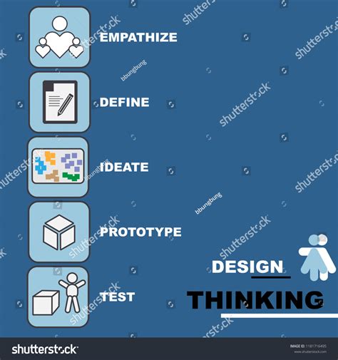 Design Thinking Vector 的图像结果