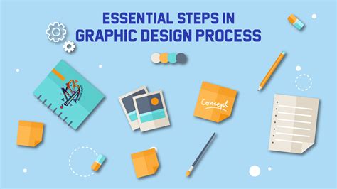Image result for Design Process for Graphics