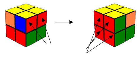 Algorithm for Solving 2X2 的图像结果