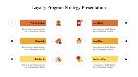 Image result for Loyalty Program Org Chart
