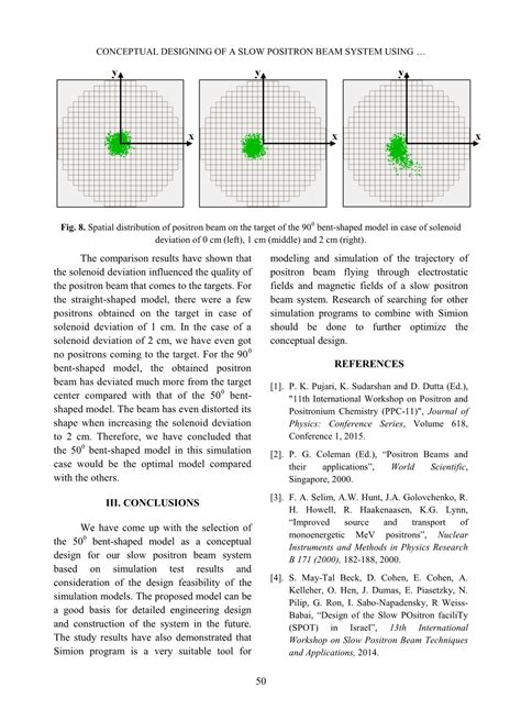 Image result for Simion Program