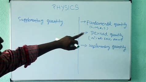 Image result for Physics Basic Tamil