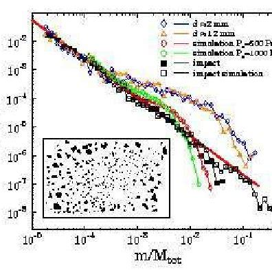 Image result for Fragmentation Shell