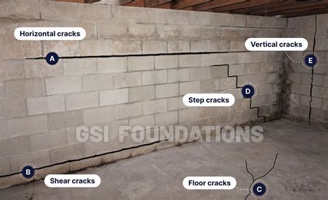 Milwaukee Foundation Crack Repair - GSI Foundations
