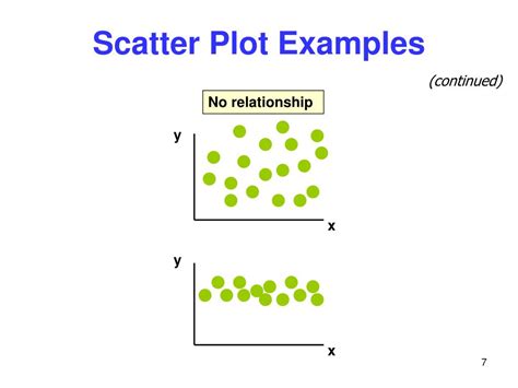 Image result for Correlation and Regression Example Problems