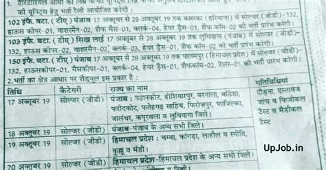 Territorial Army Recruitment Soldier GD Details 2021 Punjab HP haryana ...