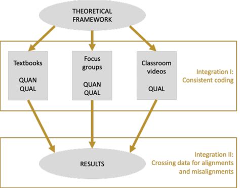 Data Integration Strategy 的图像结果