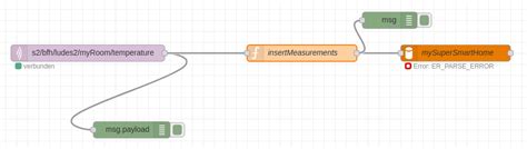 Image result for JsonNode Red