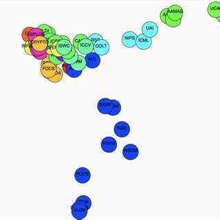 A* conferences (MC=3, norm=min, 12 clusters) | Download Scientific Diagram
