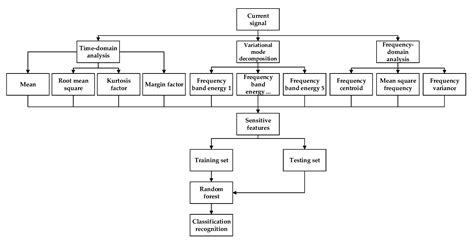 Tool Wear Condition Monitoring by Combining Variational Mode ...