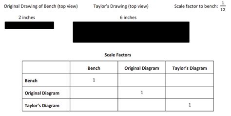 Image result for Eureka Math Grade 7 Module 1 Lesson 7