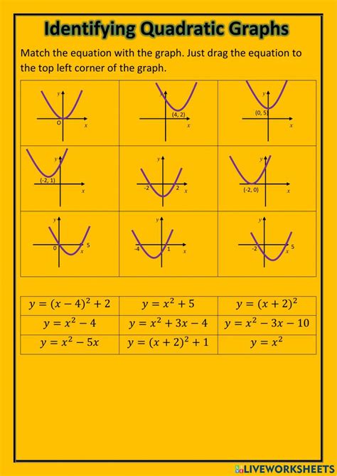 Image result for Identifying Graphs