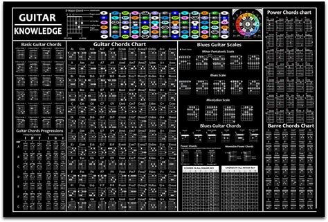 Buy BEAWART गिटार ज्ञान पोस्टर कैनवास दीवार कला, गिटार chords पोस्टर ...