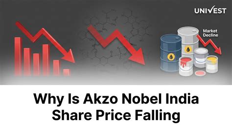 Why Is Akzo Nobel India Share Price Falling Key Reasons 2026