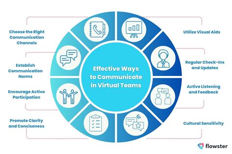 Virtual Collaboration 的图像结果