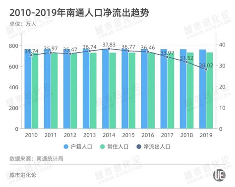 中国2021届“双一流”高校毕业生人数、继续深造人数及就业情况分析[图]_智研_本科_比例