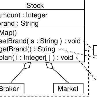 Image result for JavaBean Class