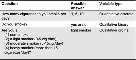Image result for Types of Scientific Variables