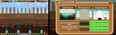 Image result for Game Checkpoint Design