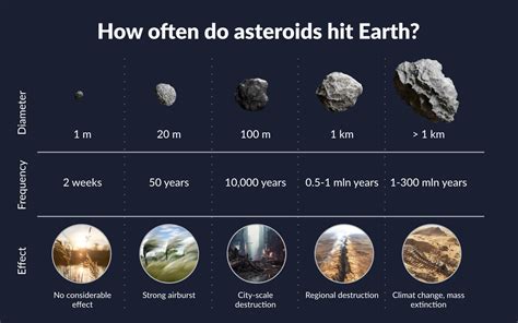 How Big Is An Asteroid Asteroid Facts