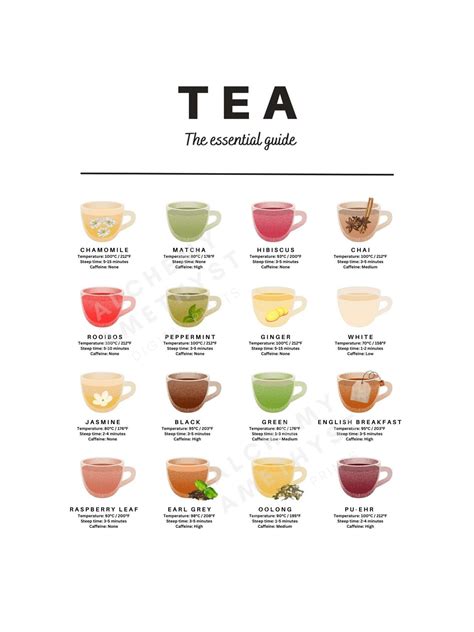 Tea – Artofit