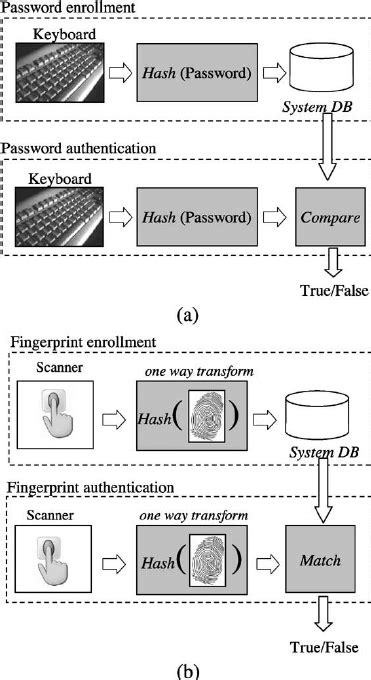 Image result for Universal Hashing Authentication Code
