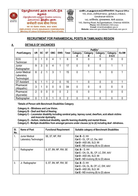 ईएसआईसी पैरामेडिकल स्टाफ भर्ती 2023 / ESIC Paramedical Staff ...