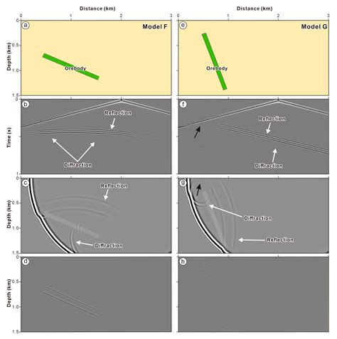 Seismic Wave Finite-Difference Forward Modeling for Orogenic Gold Deposits