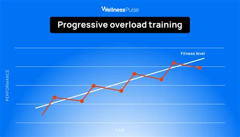 Image result for Progressive Overloading
