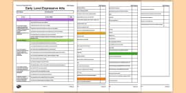 Expressive Arts CfE Second Level Tracker (teacher made)
