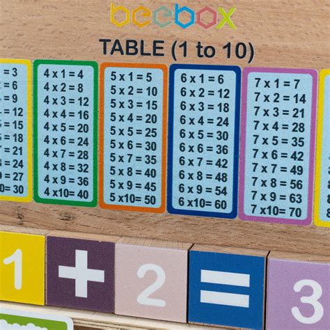Montessori number tracing board Game | 2-in-1 Board Game | Tables & Nu ...